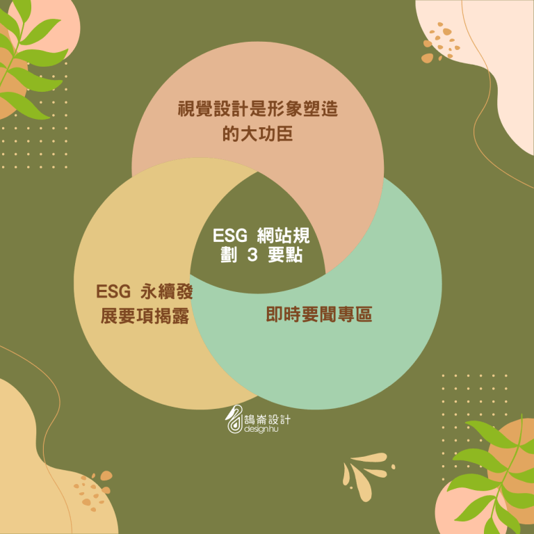 企業 ESG 網站 3 要點與五大架構!帶你一次看!|鵠崙設計