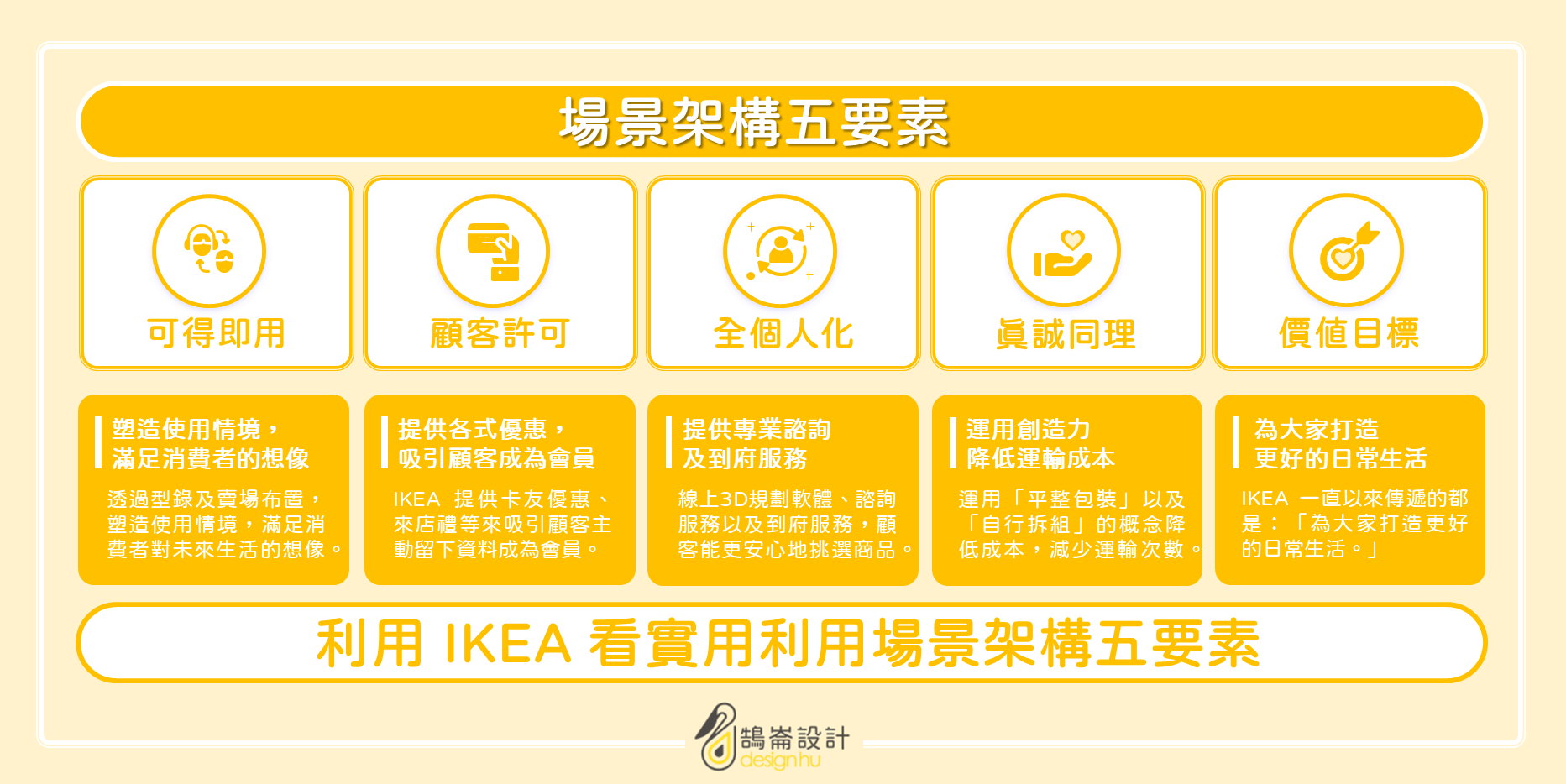 品牌信任的建立：如何在5秒內展現真誠