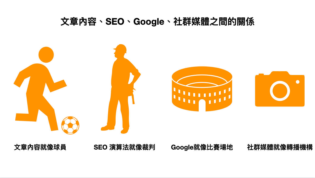 結合社群與口碑擴散提升SEO效果
