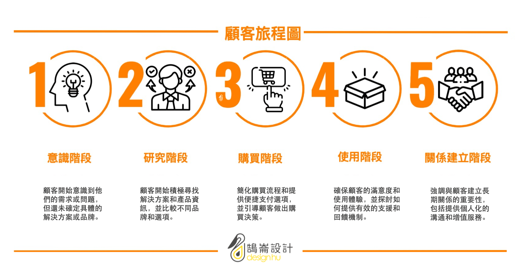 客戶評價與案例展示的重要性