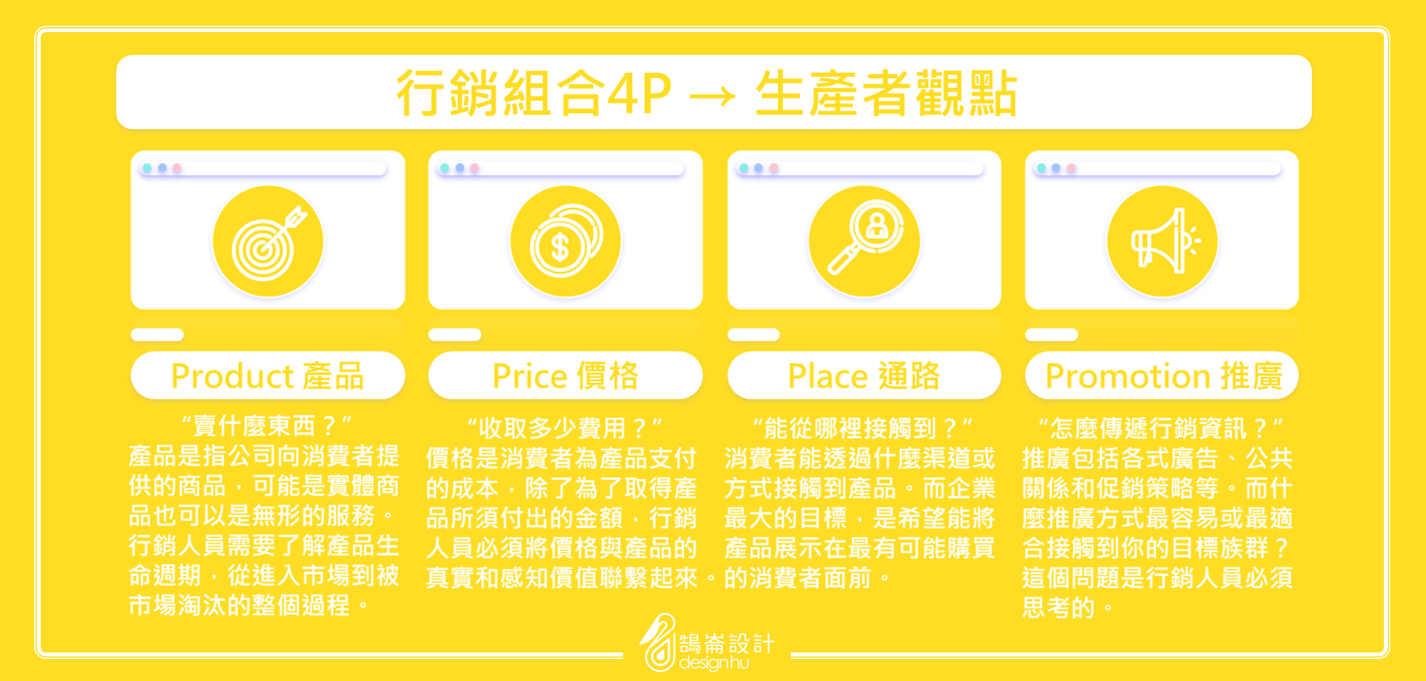 收費策略與服務組合設計