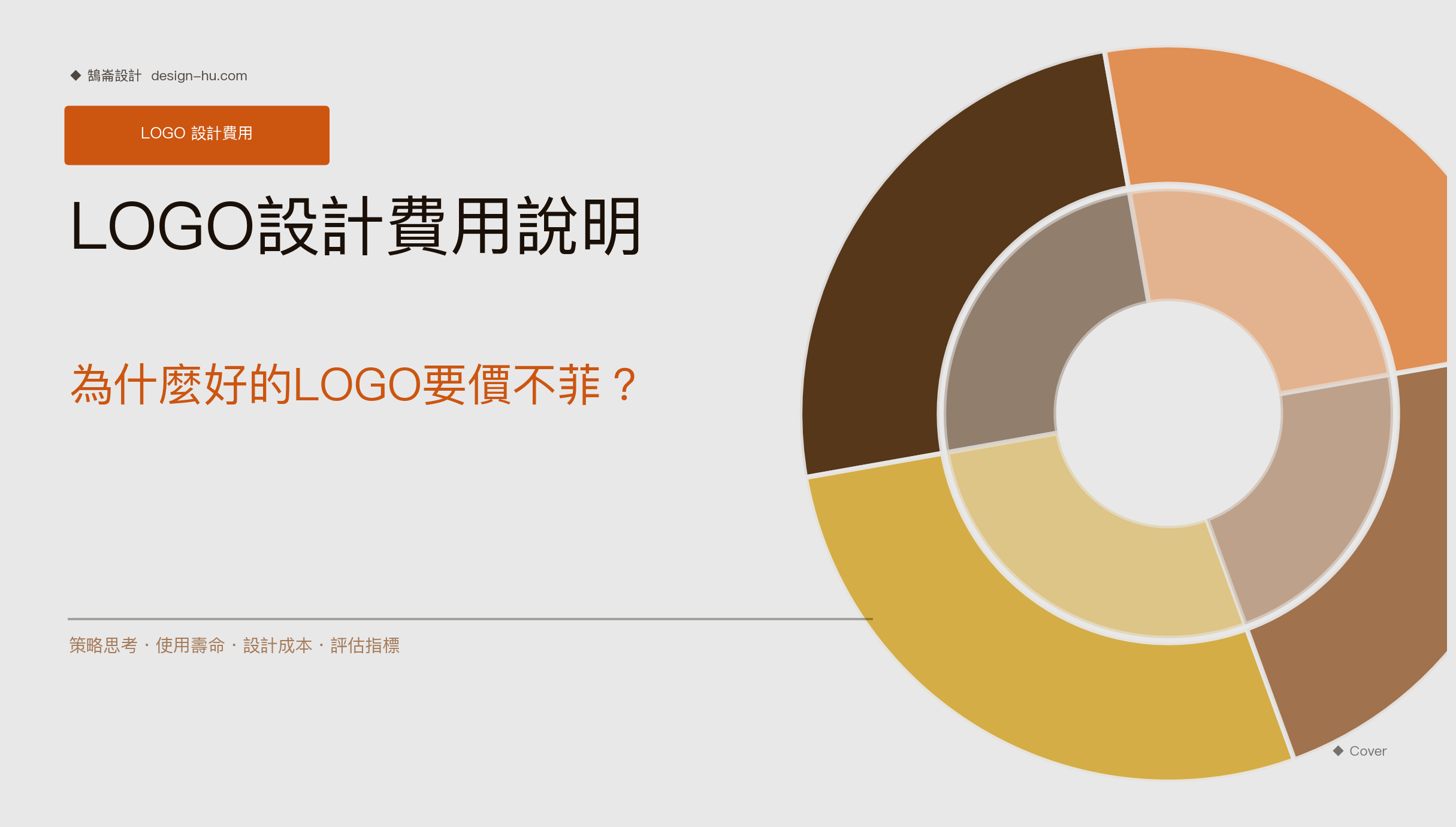 LOGO設計費用說明：為什麼好的LOGO要價不菲？