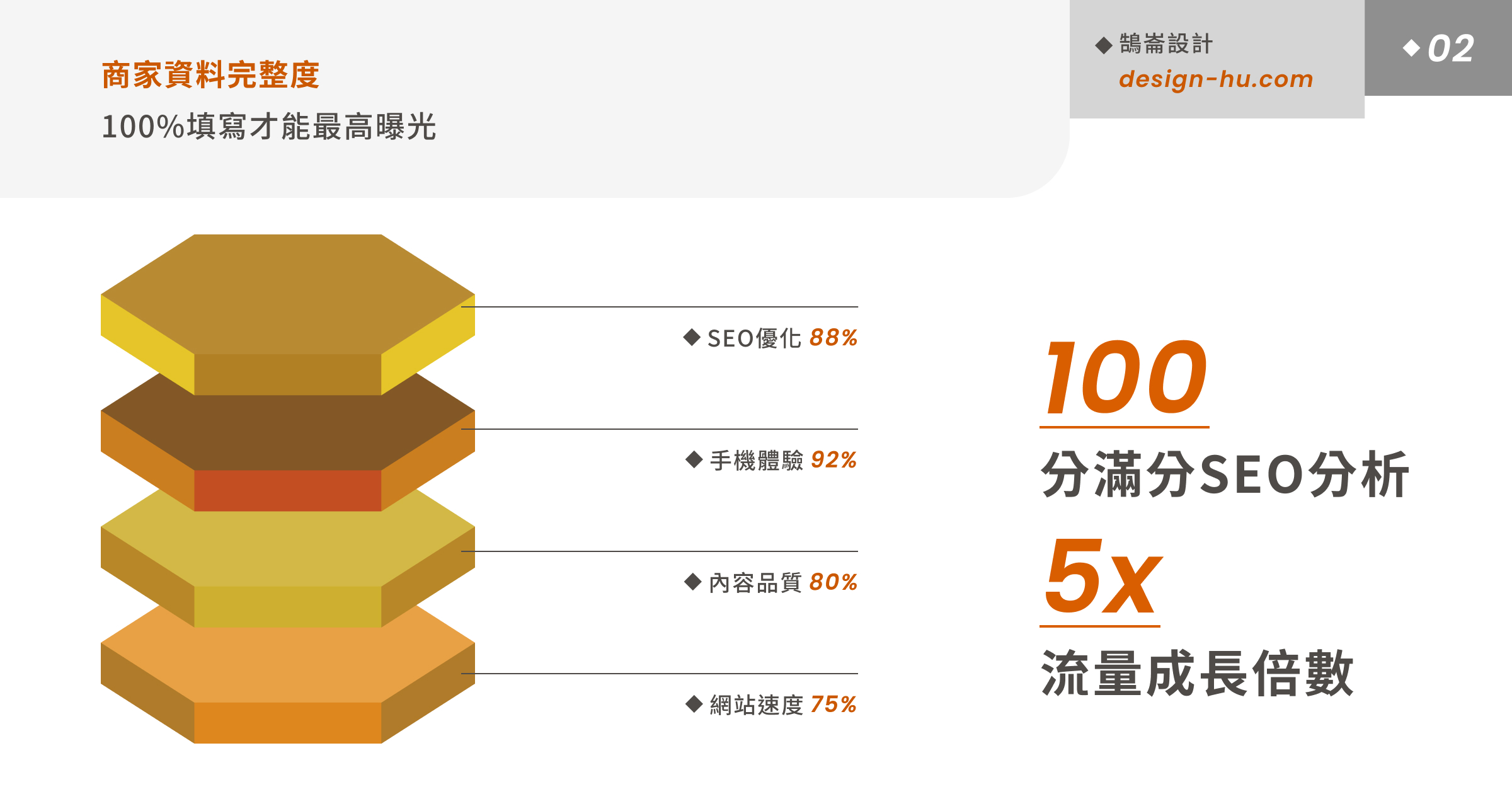Google我的商家怎麼優化？本地SEO完整操作指南