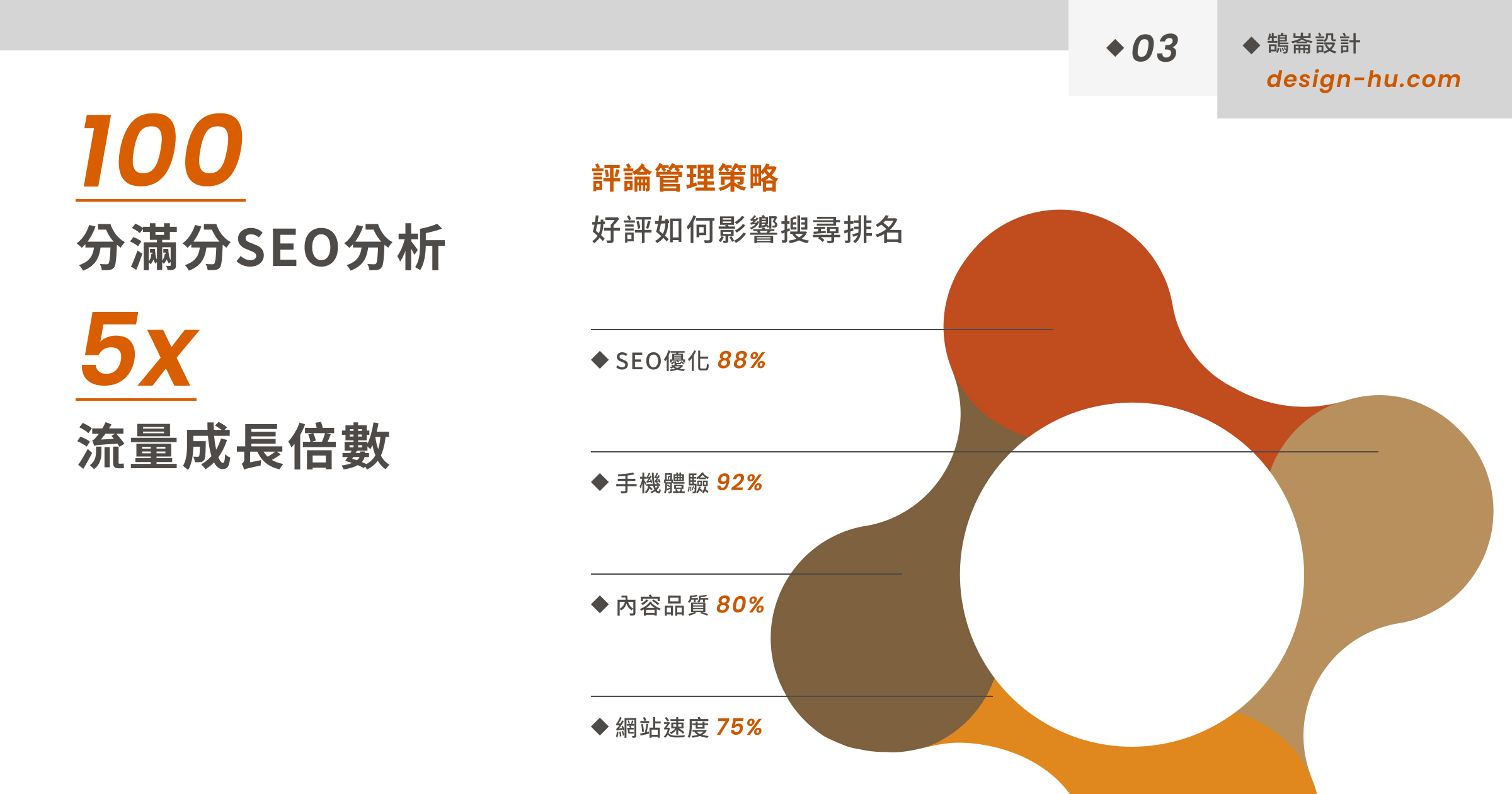 Google我的商家怎麼優化？本地SEO完整操作指南