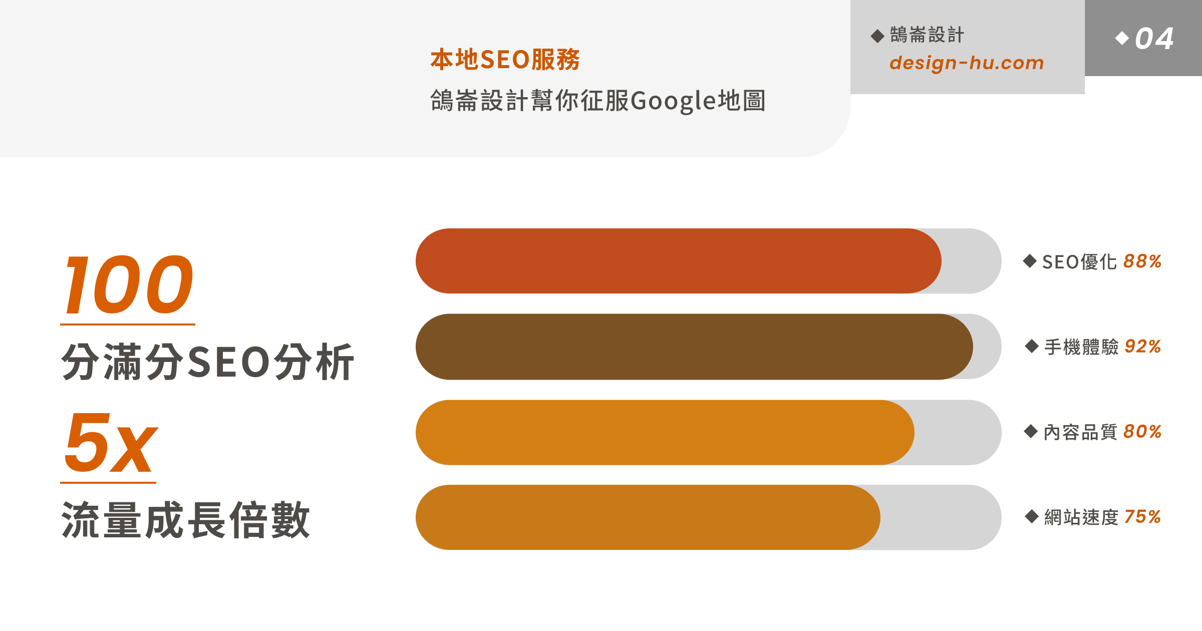 Google我的商家怎麼優化？本地SEO完整操作指南