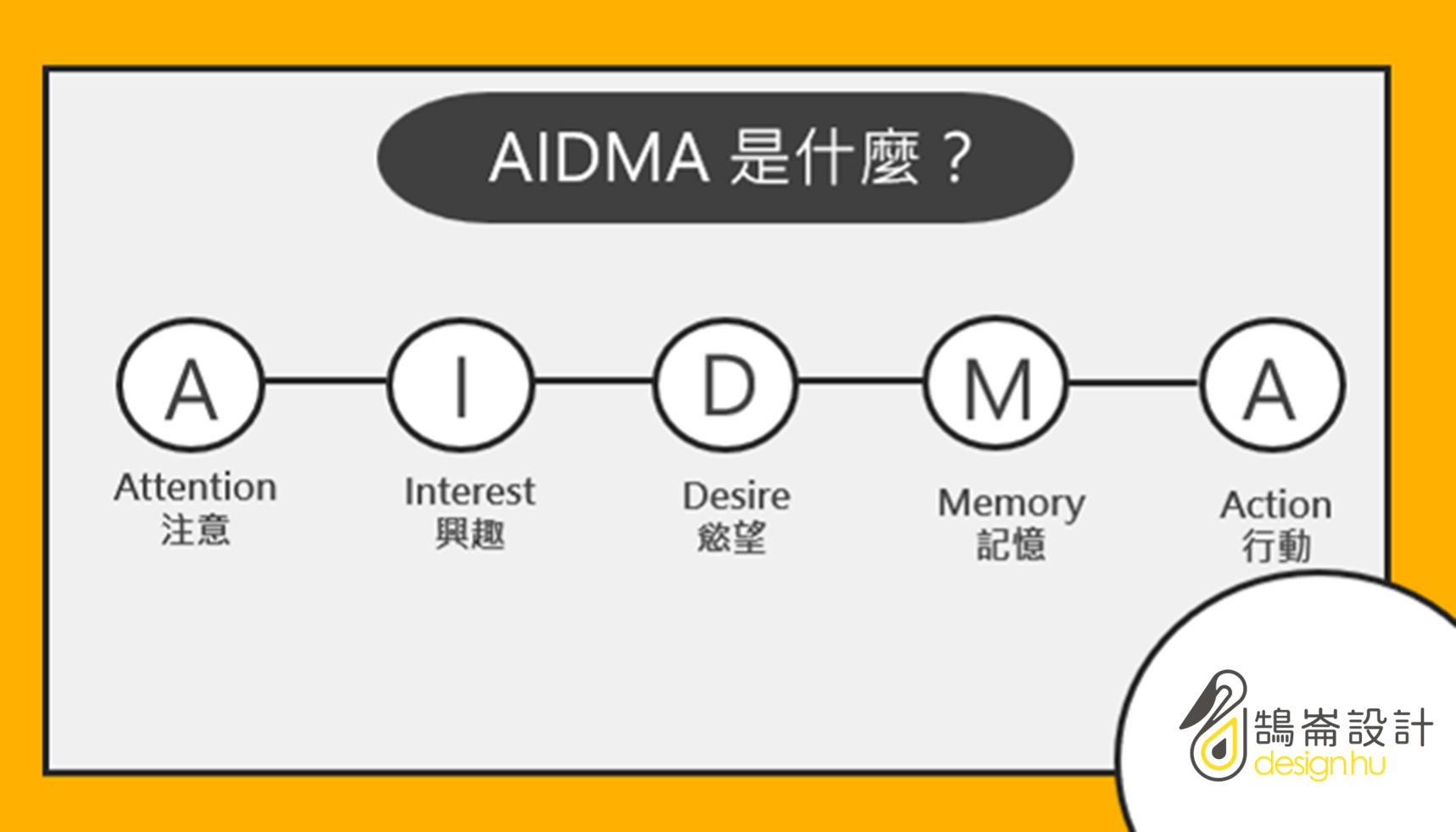 AIDA 是什麼？｜鵠崙設計