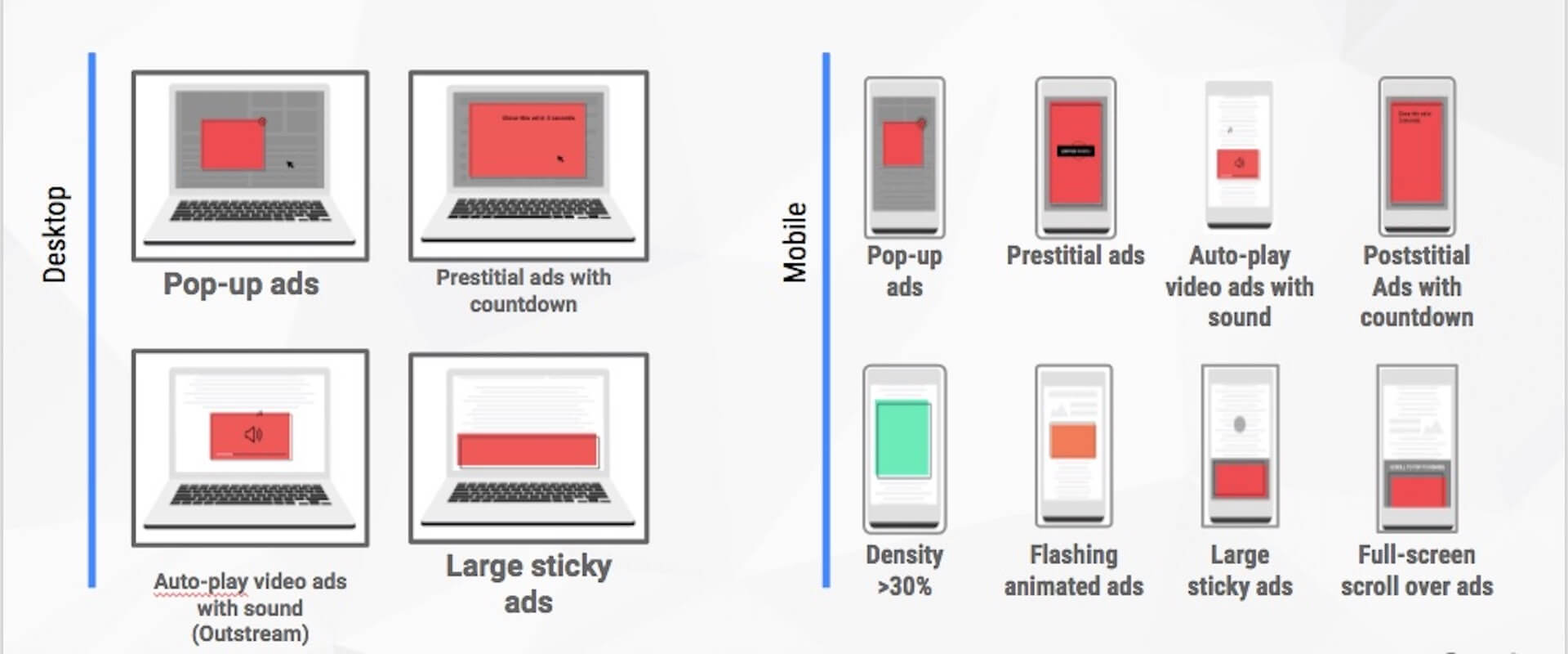 Chrome 移除蓋版廣告？Google 12 項廣告體驗規範簡易說明｜網頁新知｜鵠崙設計03