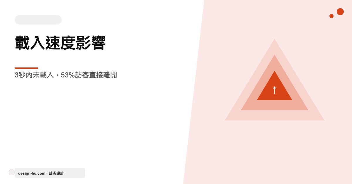 網站載入速度影響訪客留存率與SEO排名