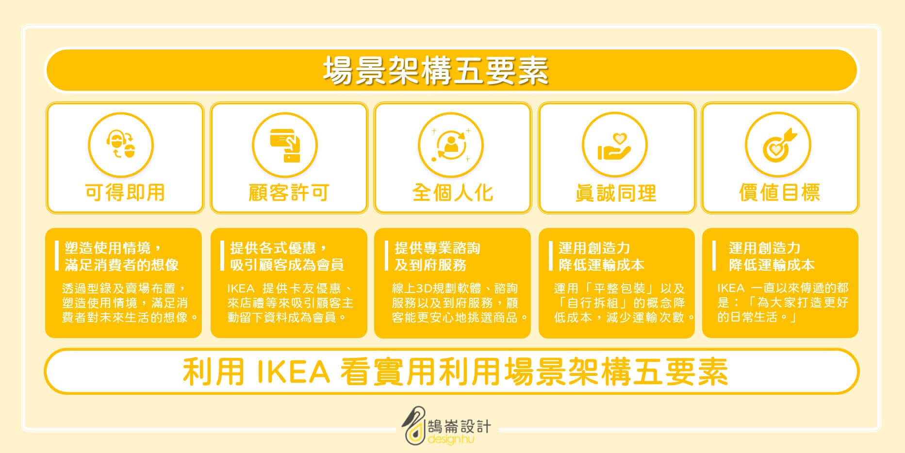 利用 IKEA 看實用利用場景架構五要素 | 鵠崙設計